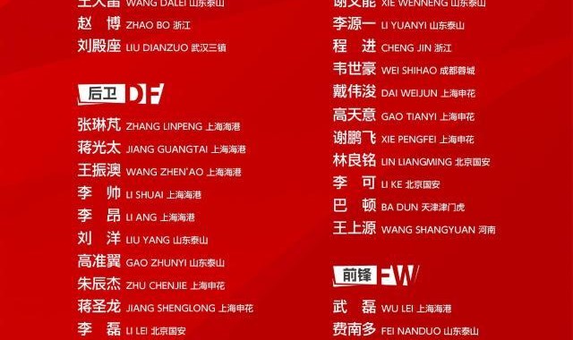 伊万首期国足名单：费南多艾克森回归 王振澳入围